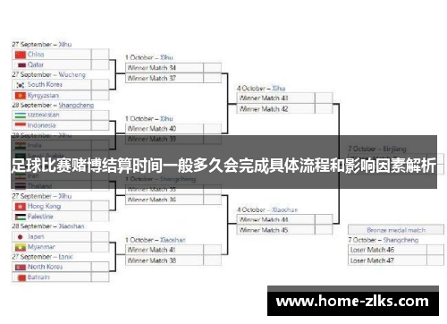 足球比赛赌博结算时间一般多久会完成具体流程和影响因素解析